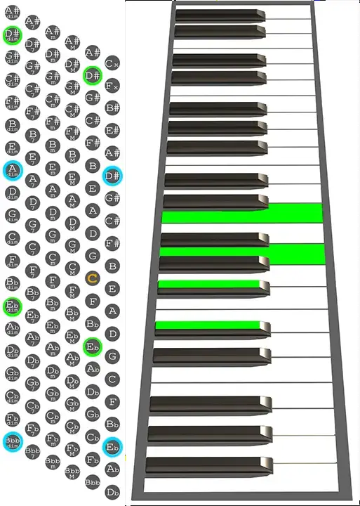 How To Play A D Dim7 Chord On Accordion Chord Chart