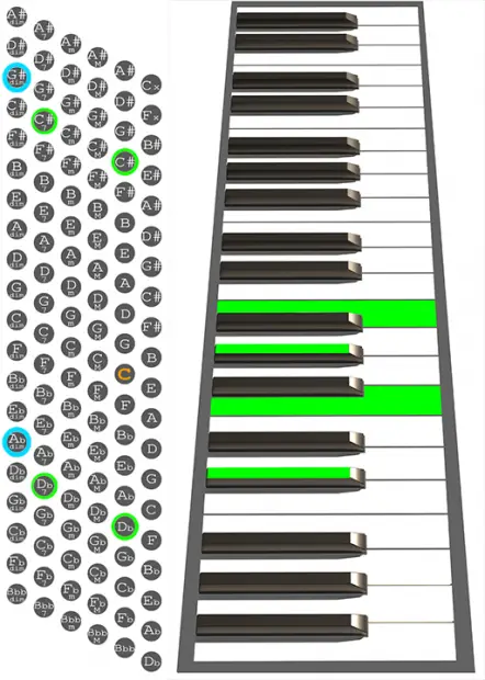 Db7 Accordion chord chart