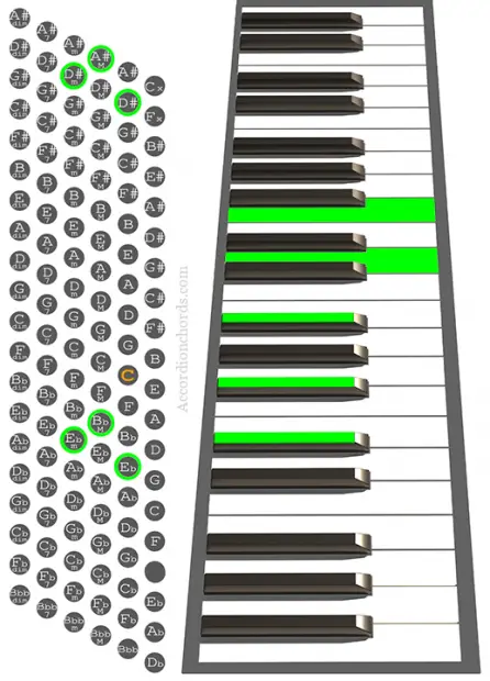 D#m(Maj9) Accordion chord chart