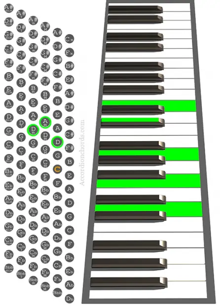 Dm(Maj9) Accordion chord chart