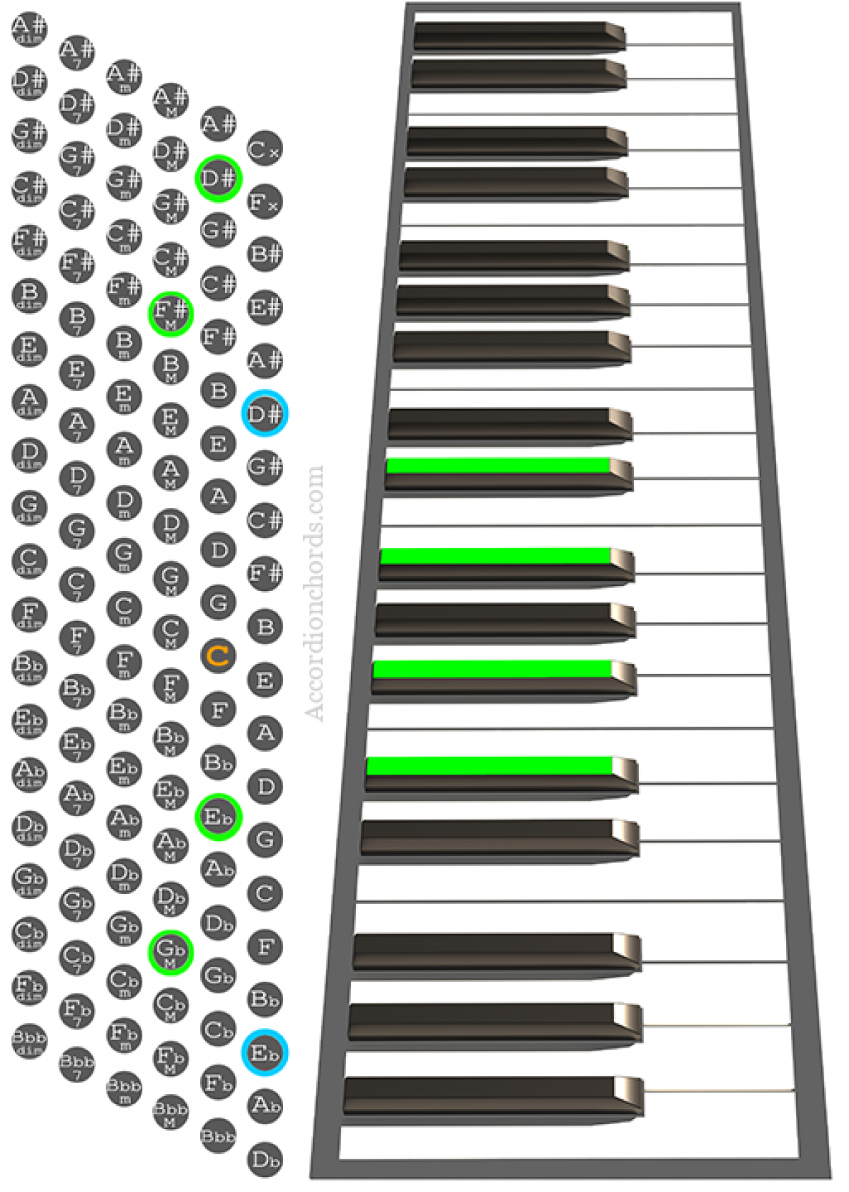 D Minor 7 Barre Chord - Sheet and Chords Collection