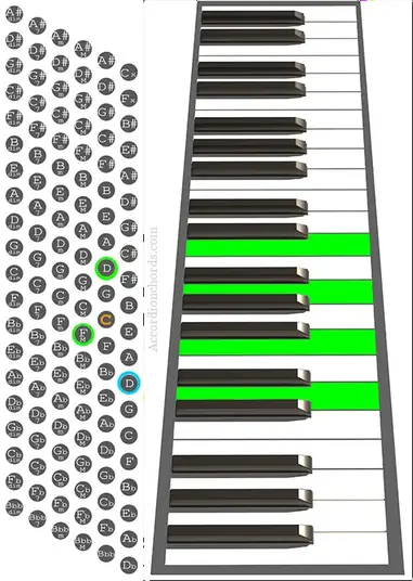 How To Play A Dm7 Chord On Accordion Chord Chart