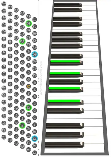 How To Play An Ebm7 Chord On Accordion Chord Chart