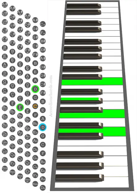 Dm7b5 Accordion chord chart