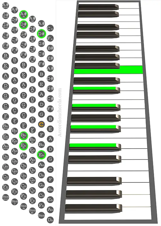 Ebm9 Accordion chord chart