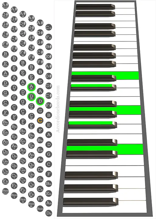 Dmaj7/9 Accordion chord chart