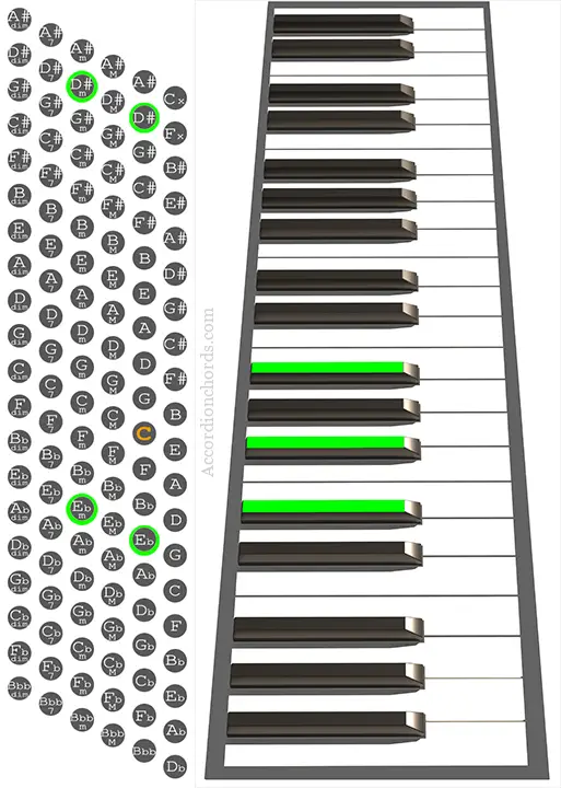 D# minor Accordion chord chart