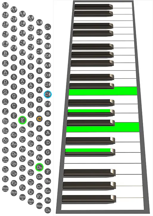 Dbmaj7 Accordion chord chart