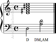 Dmaj7/9