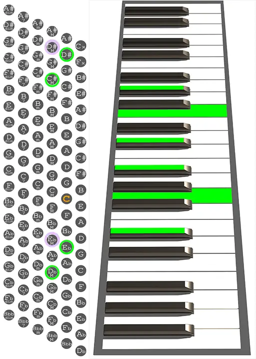 D#9/11 Accordion chord chart