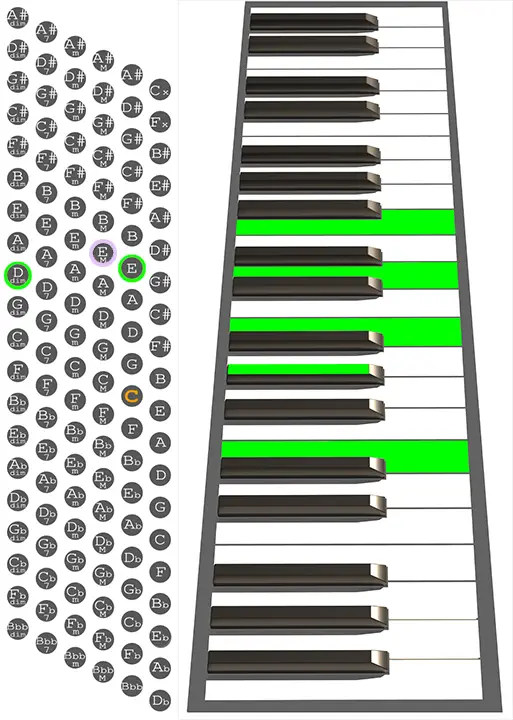 E7b9 accordion chord chart