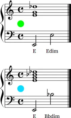 How to play an Edim chord on Accordion - Chord chart