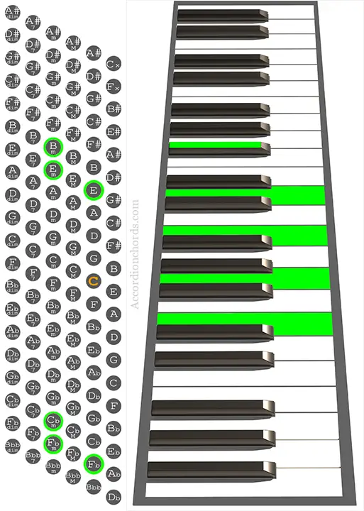 Traducción Tratado prometedor How to play an Em9 chord on Accordion - Chord chart
