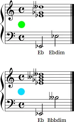 Eb dim notation