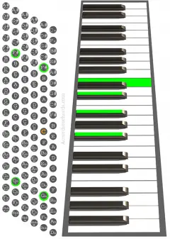 How to play a Gb7 chord on Accordion - Chord chart