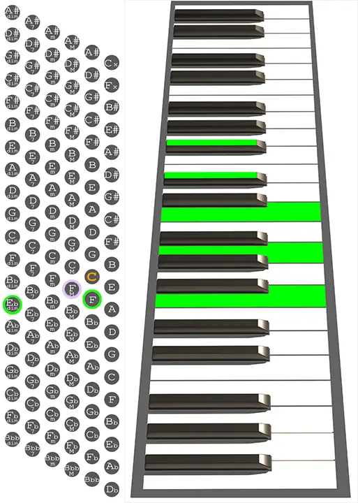 F7b9 accordion chord chart