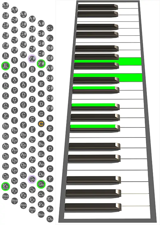 F#7b9 accordion chord chart