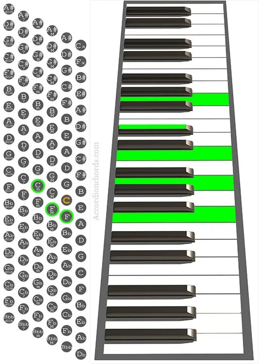 F9 Accordion chord chart