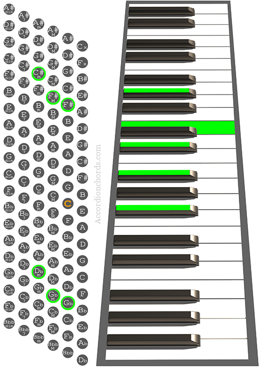 Gb9 Accordion chord chart