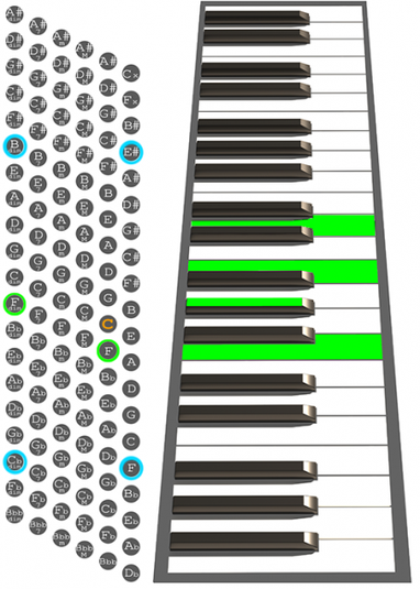 Diminished 7th Dim7 Accordion Chords Chart Diminished 7th Dim7 Accordion Chords Chart