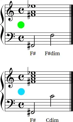 How To Play A F Dim Chord On Accordion Chord Chart