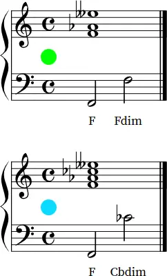 F dim notation