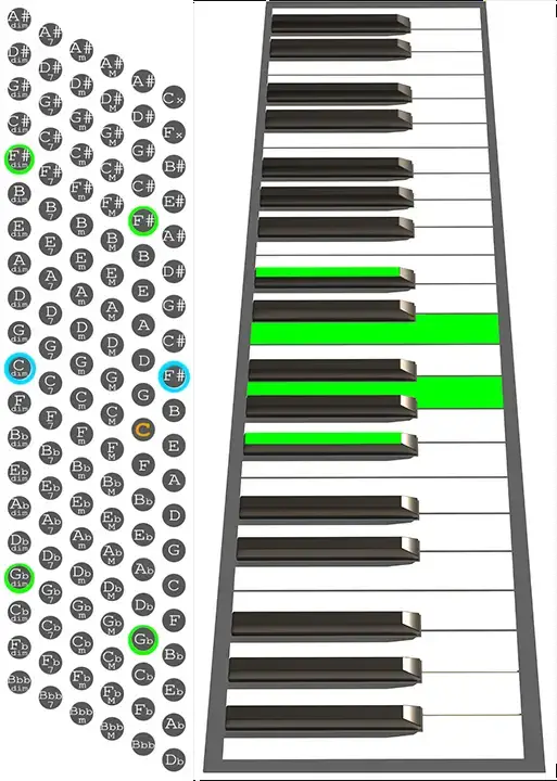 How To Play An F Dim7 Chord On Accordion Chord Chart