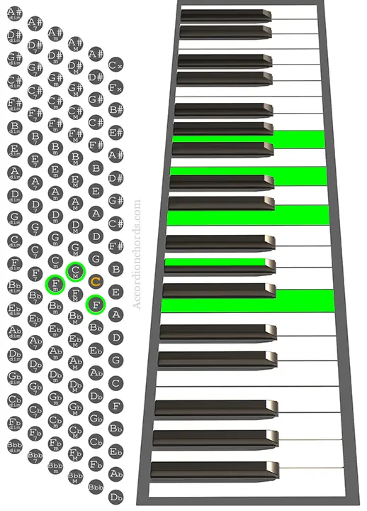 Fm(Maj9) Accordion chord chart
