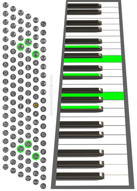Gbm(Maj9) Accordion chord chart