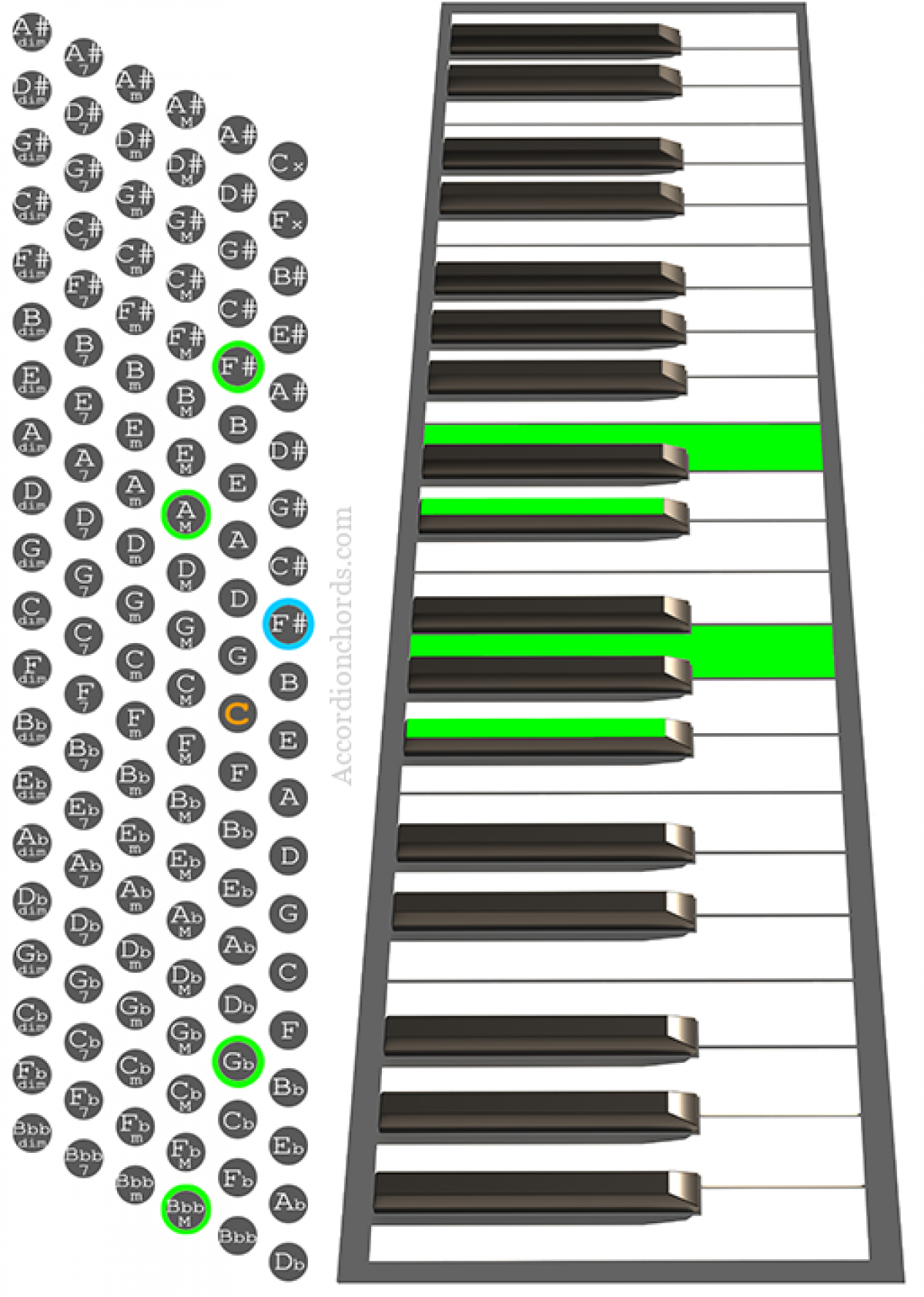 How To Play An F M7 Chord On Accordion Chord Chart