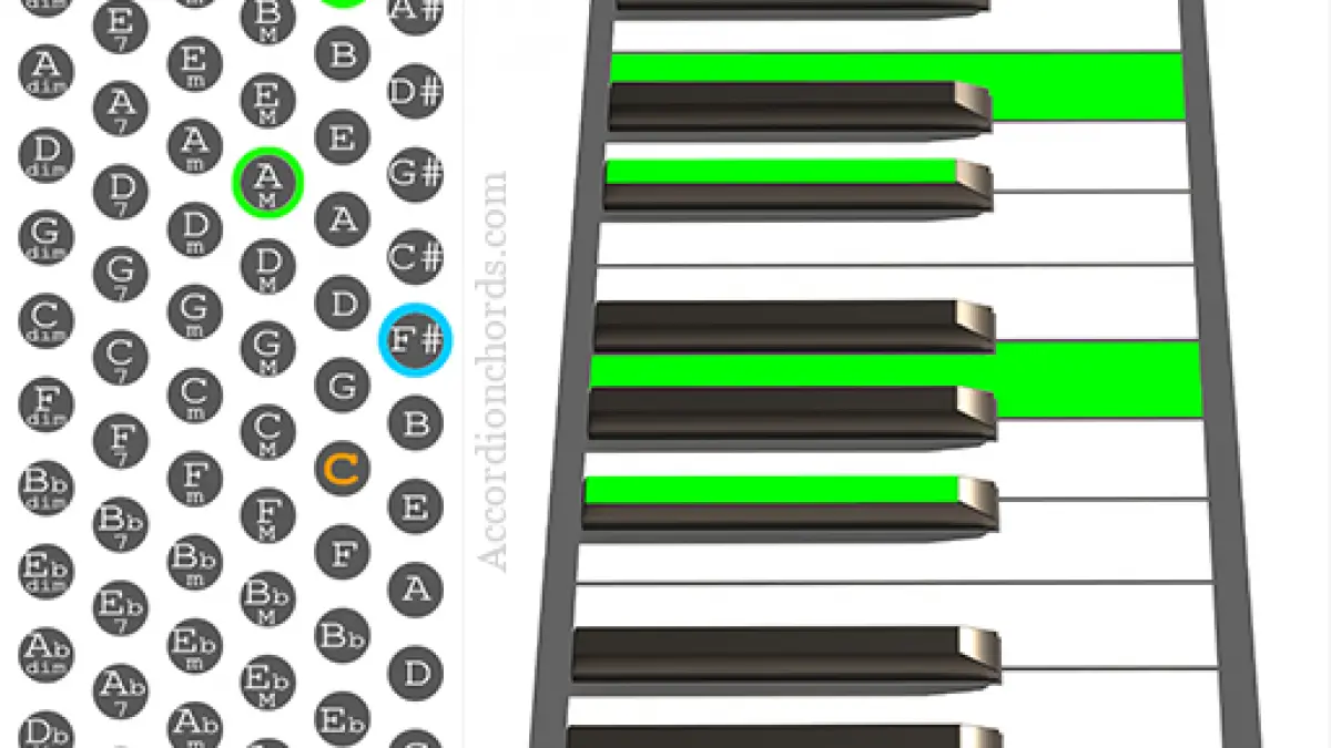 How To Play An F M7 Chord On Accordion Chord Chart