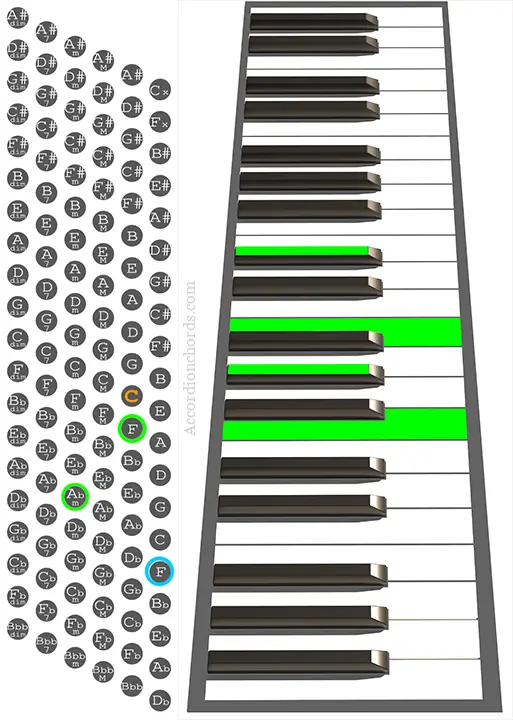 Fm7b5 Accordion chord chart