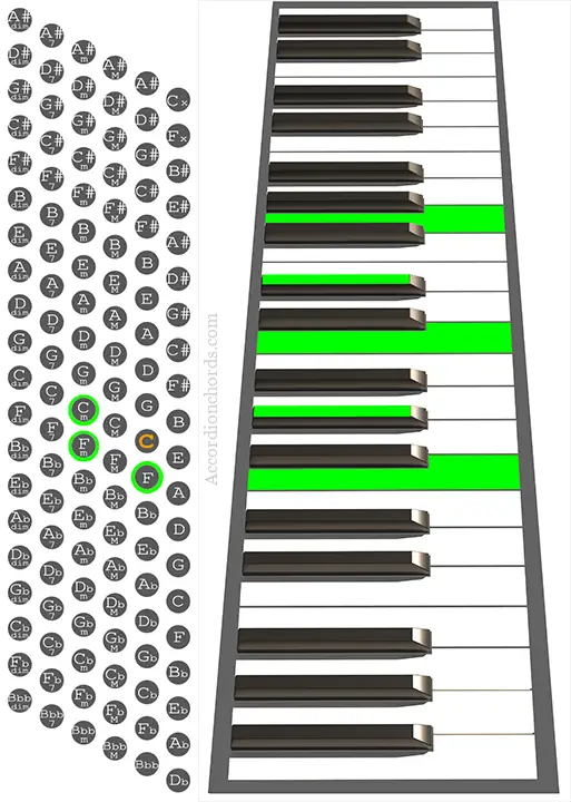 Fm9 Accordion chord chart
