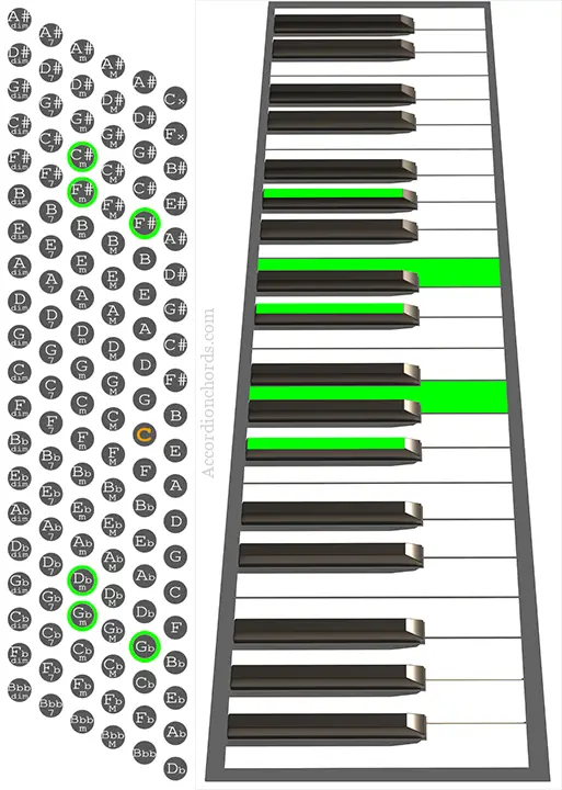 Gbm9 Accordion chord chart