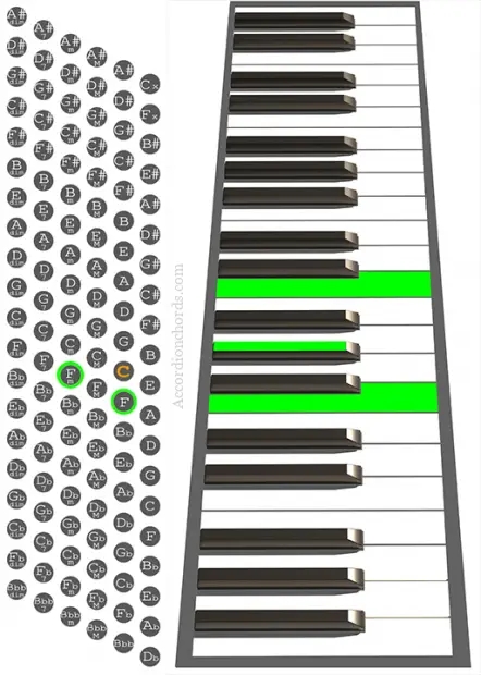 F minor Accordion chord chart