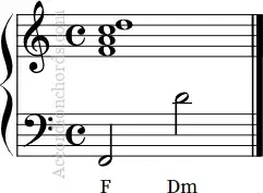 guitar chords f6