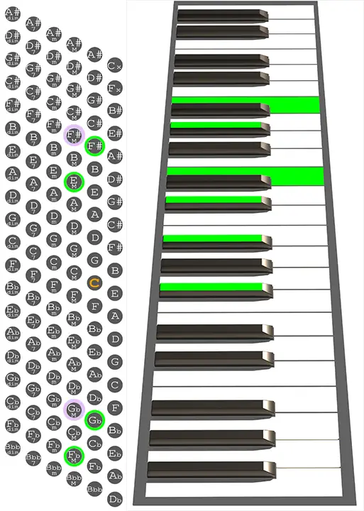 Gb9/11 Accordion chord chart