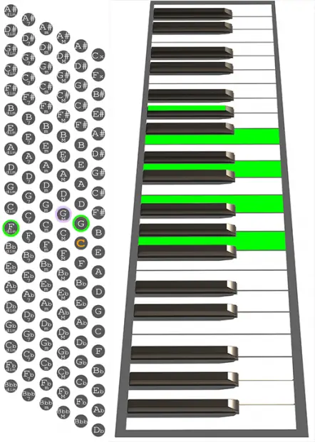G7b9 accordion chord chart