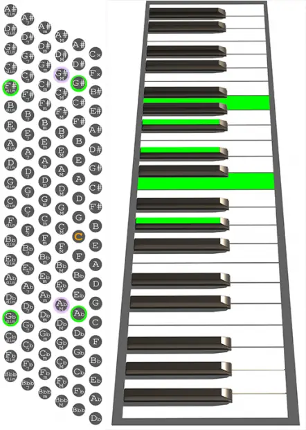 G#7b9 accordion chord chart