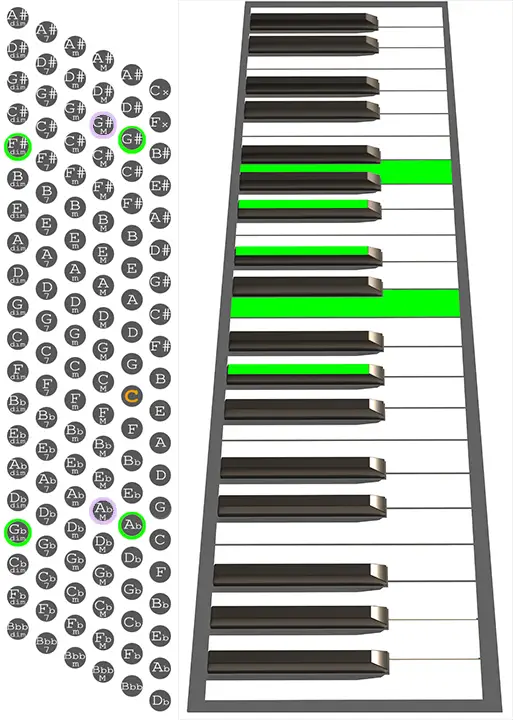 Ab7b9 accordion chord chart