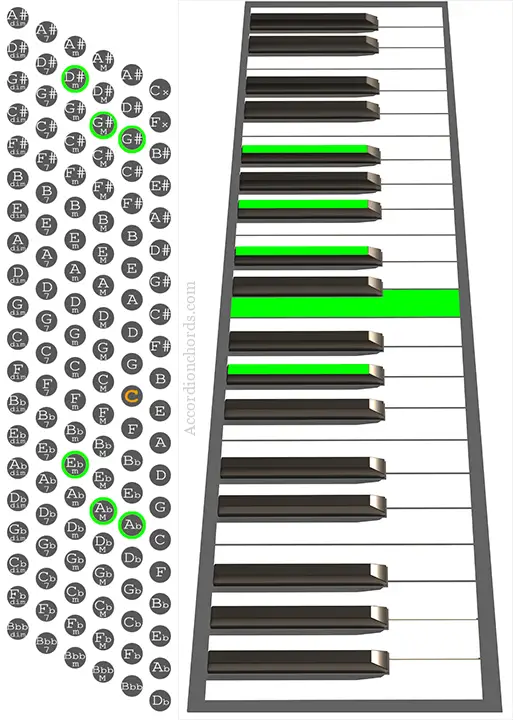 Ab9 Accordion chord chart