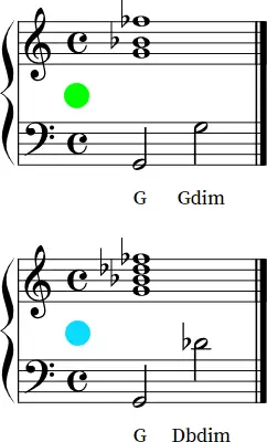 G dim notation