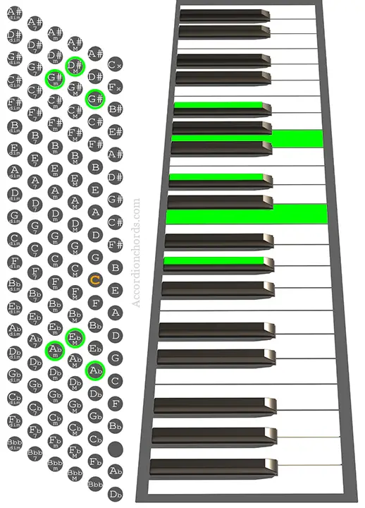 G#m(Maj9) Accordion chord chart