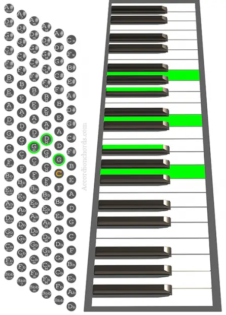 Gm(Maj9) Accordion chord chart