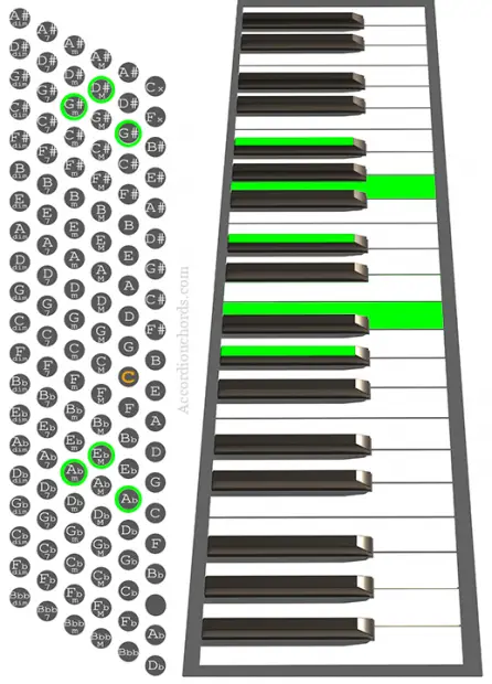 Abm(Maj9) Accordion chord chart