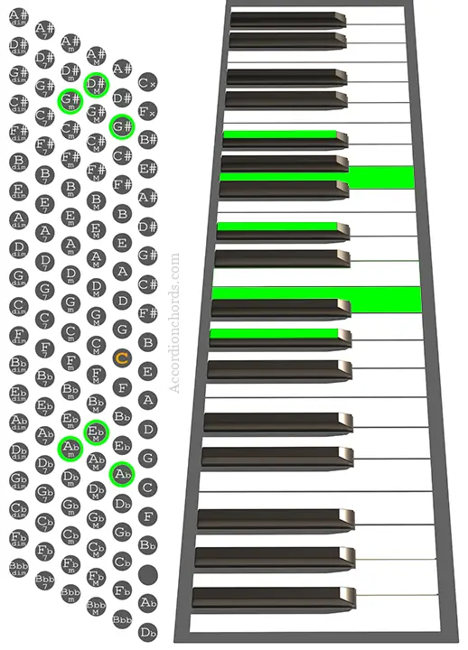 Abm(Maj9) Accordion chord chart