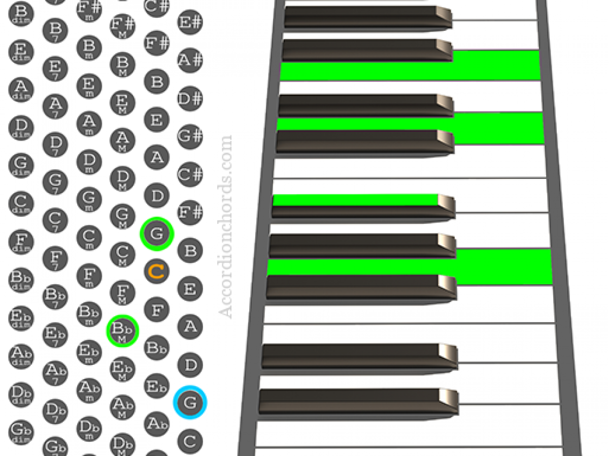 How To Play A Gm7 Chord On Accordion Chord Chart