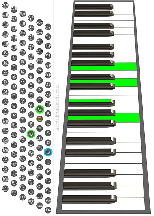 Gm7 Accordion chord chart