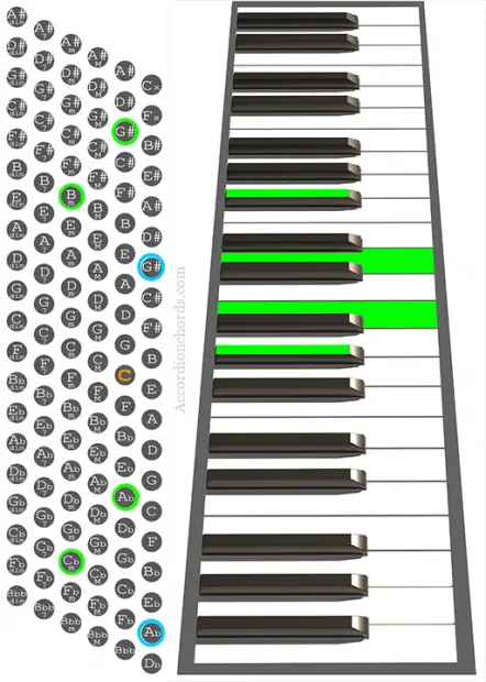 G#m7b5 Accordion chord chart