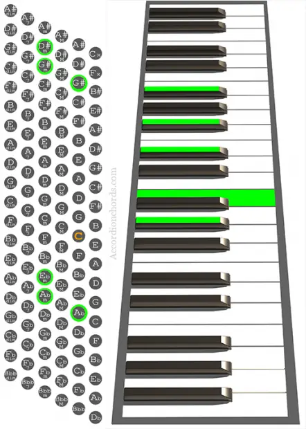 G#m9 Accordion chord chart